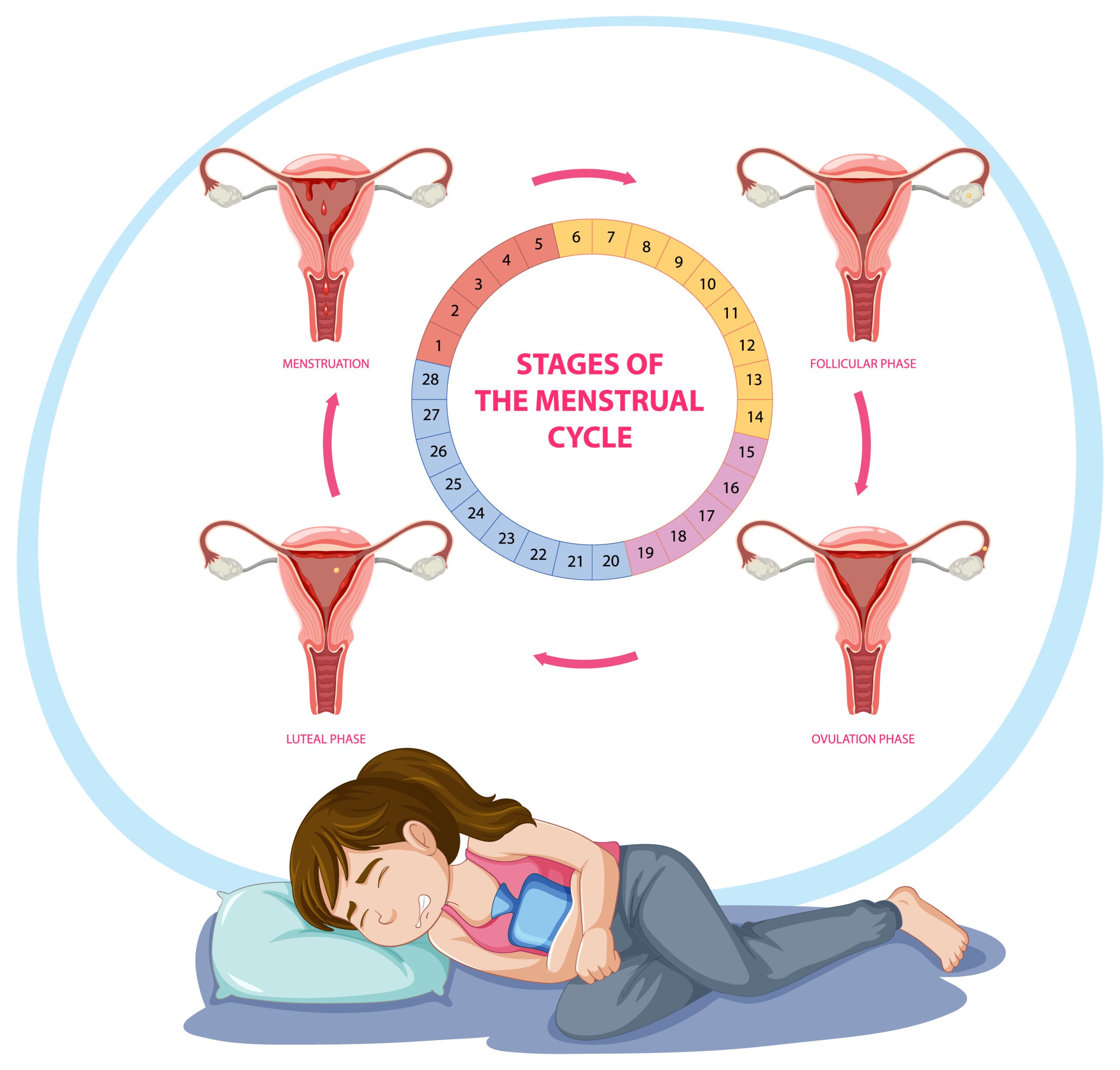 Treatment Visual
